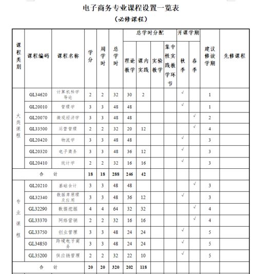电子商务专业报名费